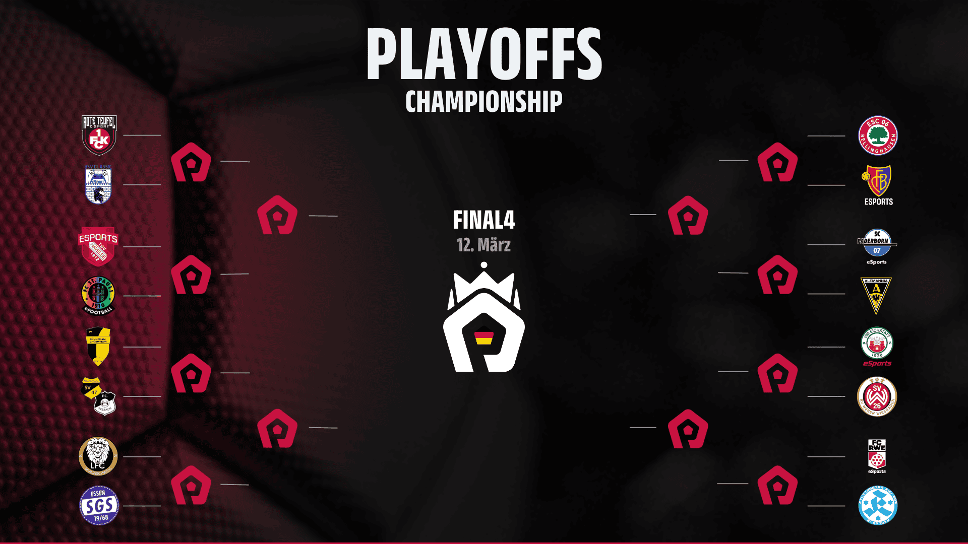 Der Auftakt der Playoffs