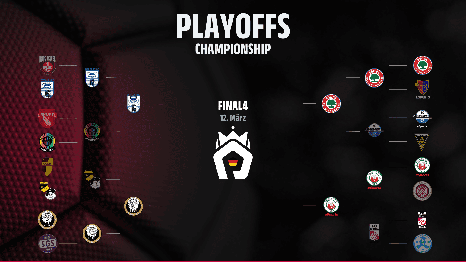 Das Final4 der ProLeague Championship